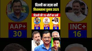 Delhi vidhansabha 2005 taaja sarve Aap opinion poll [upl. by Layton]