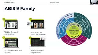 Innovatrics ABIS 9 Modular architecture for any use case [upl. by Wesla]