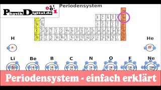 Wie hängen Periodensystem und Schalenmodell zusammen einfach und anschaulich erklärt [upl. by Calhoun]