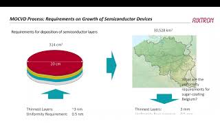 Epitaxial growth of GaN and SiC  Bernd Schineller AIXTRON SE [upl. by Nele]