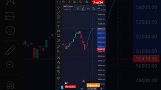 8 October 24 ko live trendingsharemarket shorts live [upl. by Nordine]