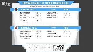 Barnard Castle CC 1st XI v Richmondshire CC 1st XI [upl. by Ralyat]