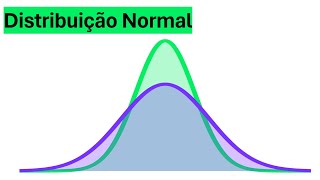 Distribuição Normal Curva de Gauss [upl. by Ellehs419]