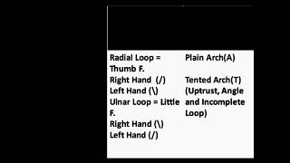 DACTYLOSCOPY NOTES  CRIMINALISTICS [upl. by Nylknarf]