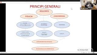 Contratti pubblici nuovo Codice  Art 32  Sistemi dinamici di acquisizione 242023 [upl. by Namwen]