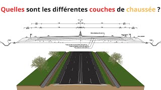 Quelles sont les étapes de la réalisation des différentes couches de chaussée [upl. by Saibot]