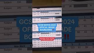 GCSE MATHS 2024 OFFICIAL GRADE BOUNDARIES Edexcel gcse gcsemaths [upl. by Alrzc]