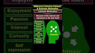 Motivation  Intrinsic Motivation vs Extrinsic Motivation [upl. by Adliwa]