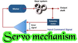 Servo mechanism principle applications advantage in hindi [upl. by Arocet310]