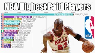 NBA Highest Paid Players Each Season 19842024  Updated [upl. by Nhepets]