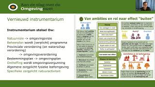 Webinar Wat betekent de Omgevingswet voor natuur en milieuorganisaties [upl. by Anib463]