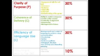 The Marking Scheme [upl. by Sacksen]