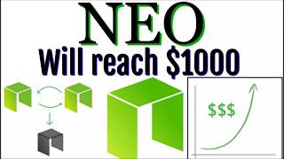 NEO will be 1000 amp Ontology Network [upl. by Noremmac]