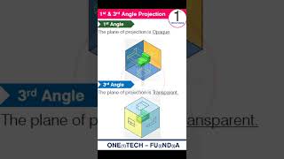 First Angle amp Third Angle Projection in Engineering Drawing [upl. by Bilat421]