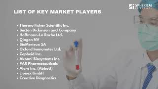 TB diagnostics Market Size Analysis Forecasts [upl. by Telimay]