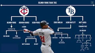 The Rays are really good at this  Delmon Young Trade Tree [upl. by Norvun1]