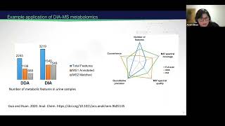 VMOL Seminar 3  Data Independent Acquisitionbased Metabolomics Aivett Bilbao [upl. by Einhpets]