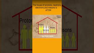 Is Your Home Like an Atom Protons Neutrons amp Electrons Explained  Dr Arun Nirwal [upl. by Sanfred722]