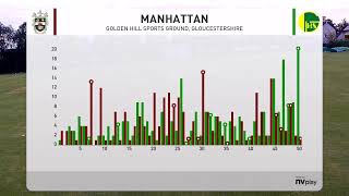 Golden Hill Cricket Club Live Stream [upl. by Mahoney240]