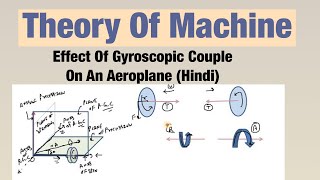 Effect Of Gyroscopic Couple On An Aeroplane Hindi  Theory Of Machine [upl. by Anstus]