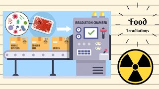 Food Irradiation Technology  Ionization Radiations to Food  food Preservation Method [upl. by Lupien]