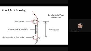 Complete lecture on Drawing or Stretching of filament yarn [upl. by Houghton]