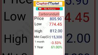 Carborundam carborundum universal ltd share price today carborundum universal share price news [upl. by Samot]