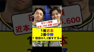 【日シリ】1番近本 2番中野←理想の12番すぎるw 阪神タイガース 日本シリーズ2023 プロ野球 近本光司 中野拓夢 10月28日 1戦目 [upl. by Cheung]