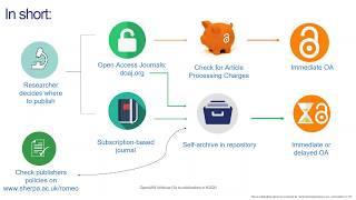 Open Access to Publications in H2020 [upl. by Alexandr]