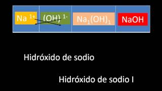 Ruleta de Nomenclatura Química Inorgánica 2 [upl. by Kristof942]