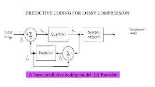 V UNIT LOSSY PREDICTIVE CODING COMPRESSION by Dr Pujari Lakashmi Devi [upl. by Annia758]