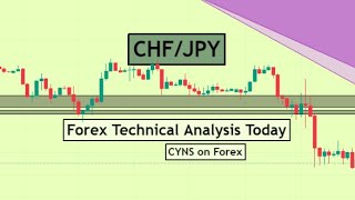 CHFJPY Analysis Today  Fx Trading Idea for 13 August 2024 by CYNS on Forex [upl. by Chao590]