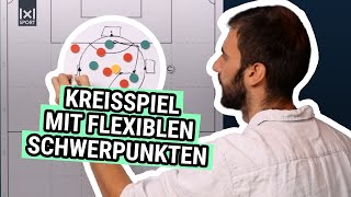 Taktiktraining Kreisspiel mit variablen Schwerpunkten [upl. by Brenn24]