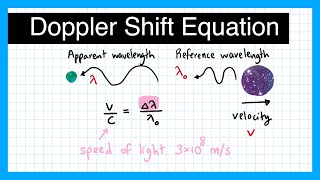 Doppler Shift Equation and Redshift  GCSE Physics [upl. by Geis]