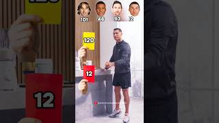 Cristiano Ronaldo Lionel Messi Kylian Mbappé Luka Modrićfootball youtube youtubeshorts [upl. by Tiena]