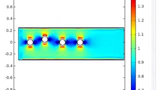 Turbulence simulation COMSOL multiphysics [upl. by Colligan]