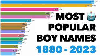 Most Popular Boy Names 18802023 [upl. by Holcomb]