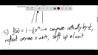 Sketching Transformations of Monomial Functions sketch the graph of yxn and each transformatio… [upl. by Balliett301]