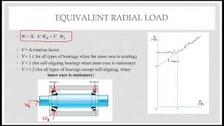 Lecture 17  Rolling Contact Bearing [upl. by Natsirhc286]