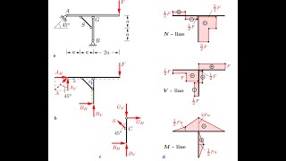 Analyse dune structure de poutres renforcée avec barre de treillis [upl. by Aday]