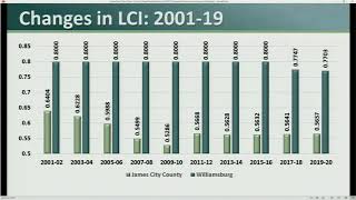 WJCC School Board Budget Retreat 11618 [upl. by Charmion]