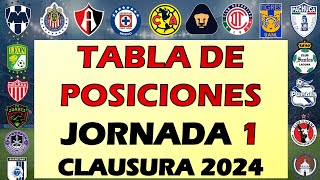 TABLA DE POSICIONES JORNADA 1 LIGA MX CLAUSURA 2024 🔥 TABLA PORCENTUAL GOLEO Y HORARIOS Jornada 2 [upl. by Naerda351]