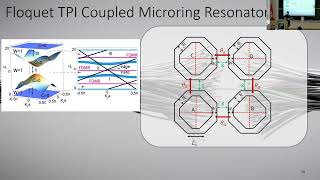 Exploring Nonlinearity From Superconductivity to Quantum Sensing [upl. by Henrie453]