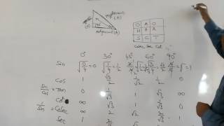 Trigonometry for SSC in telugu without using formulas [upl. by Hersch]