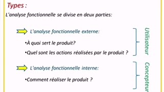 Analyse Fonctionnelle Introduction [upl. by Kelda80]