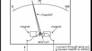 How To Read Your Meter [upl. by Pontias]