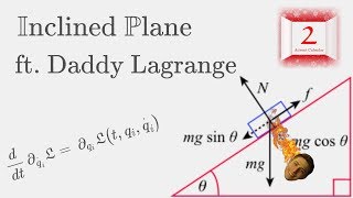 The Inclined Plane  Derivation using Lagrangian Mechanics [upl. by Guntar647]