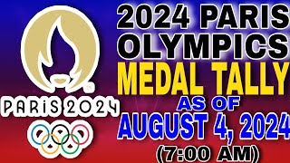 2024 Paris Olympics medal tally as of August 4 2024 700am [upl. by Atiuqcir982]