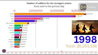 📊Number of soldiers for the strongest armies [upl. by Sidman]