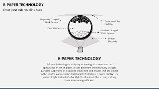 Epaper Technology Animated Presentation [upl. by Chase353]